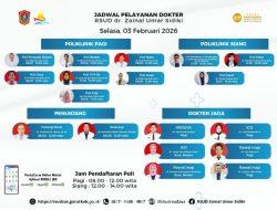 RSUD ZUS Pastikan Layanan Prima, Ini Jadwal Dokter Spesialis dan Jaga Selasa, 3 Februari 2026