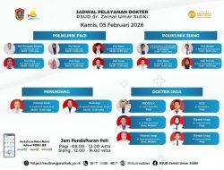 RSUD ZUS Pastikan Layanan Prima, Jadwal Dokter Kamis 5 Februari 2026 Resmi Diumumkan