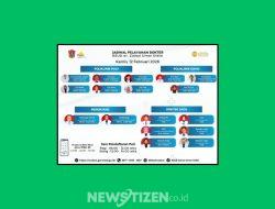 Siaga Penuh untuk Masyarakat, RSUD ZUS Tegaskan Dedikasi Layanan Kesehatan Terjadwal