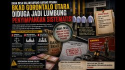 Dana Desa dalam Bayang-Bayang Pidana: BKAD Gorontalo Utara Diduga Jadi Lumbung Penyimpangan Sistematis
