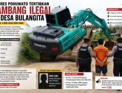 PETI Bulangita Ditindak, Excavator Diamankan—Polres Pohuwato Tegaskan Nol Toleransi Tambang Ilegal