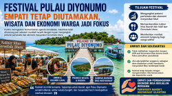 Panitia Festival Diyonumo Tegaskan Empati untuk Korban Banjir, Fokus Angkat Wisata dan Ekonomi Warga