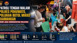 Patroli Tengah Malam Polres Pohuwato, Puluhan Botol Miras Diamankan Demi Jaga Kondusivitas Wilayah
