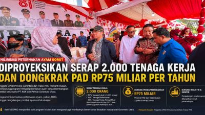 DPRD Gorontalo Sambut Hilirisasi Peternakan Ayam, Diproyeksikan Serap 2.000 Tenaga Kerja dan Dongkrak PAD
