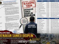 18 Kepala SPPG Tuban Dijatuhi Sanksi Disiplin BGN, Pengamat Soroti Kinerja Korwil